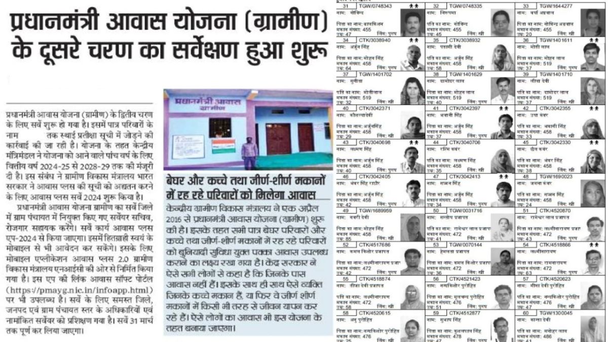 PM Awas Yojana Gramin Survey